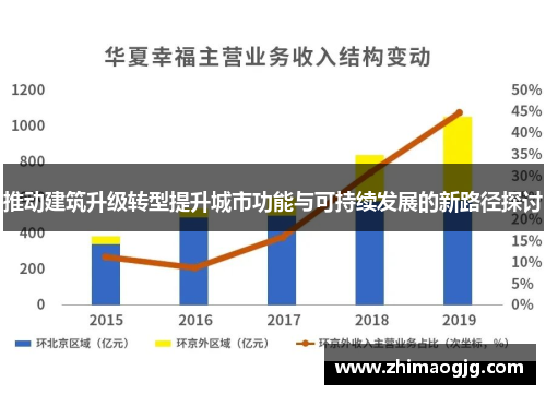 推动建筑升级转型提升城市功能与可持续发展的新路径探讨