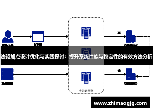 法驱加点设计优化与实践探讨：提升系统性能与稳定性的有效方法分析